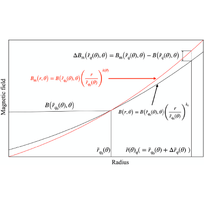Figure 17