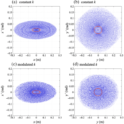 Figure 16