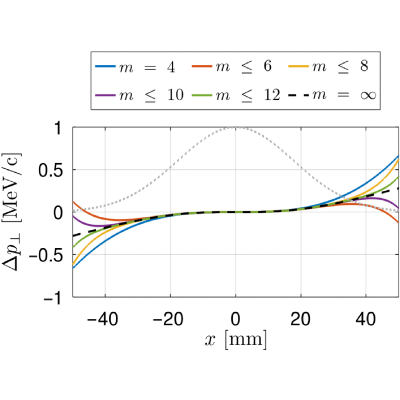 Figure 13