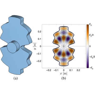 Figure 16