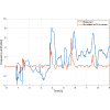 Figure 29