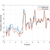 Figure 28