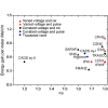 Figure 15
