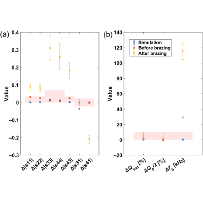 Figure 18