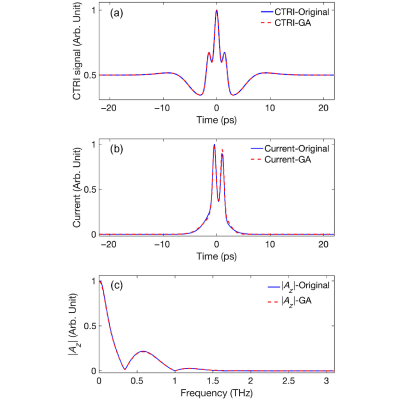 Figure 9