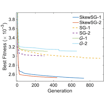Figure 11