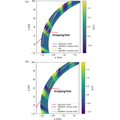 Figure 8