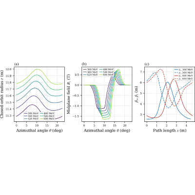 Figure 10