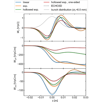 Figure 9