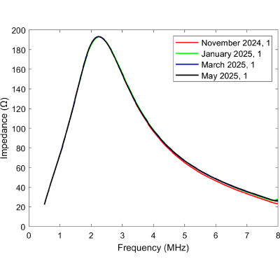 Figure 13