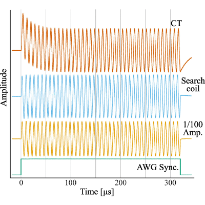 Figure 9
