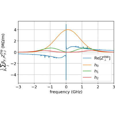 Figure 12