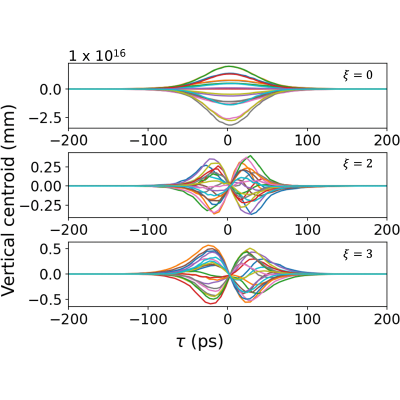 Figure 11