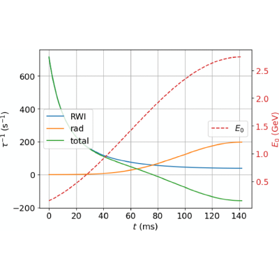 Figure 8