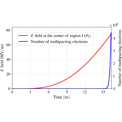 Figure 15