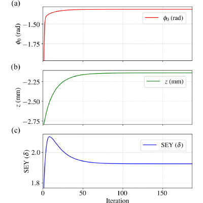 Figure 19