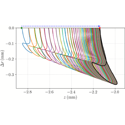 Figure 18