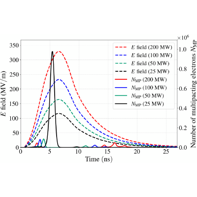 Figure 14