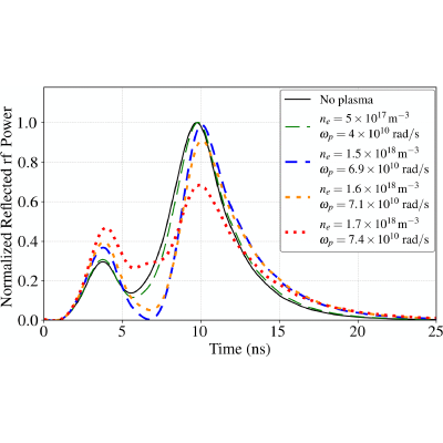 Figure 16