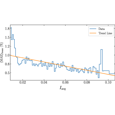 Figure 12