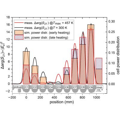 Figure 17