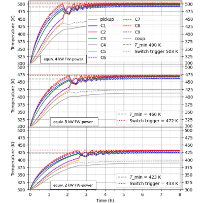 Figure 20