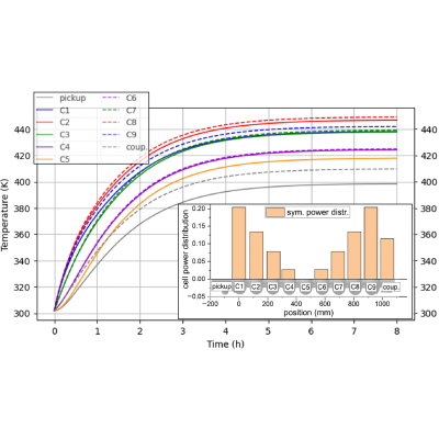 Figure 19