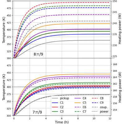 Figure 18
