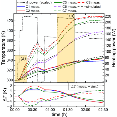 Figure 15