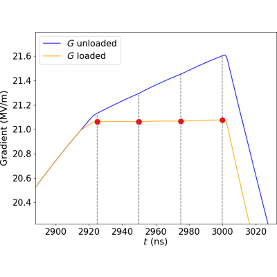 Figure 12