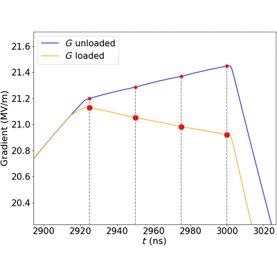 Figure 13