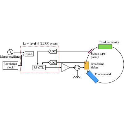 Figure 14