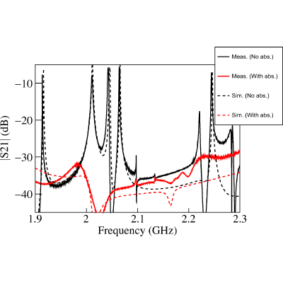 Figure 9