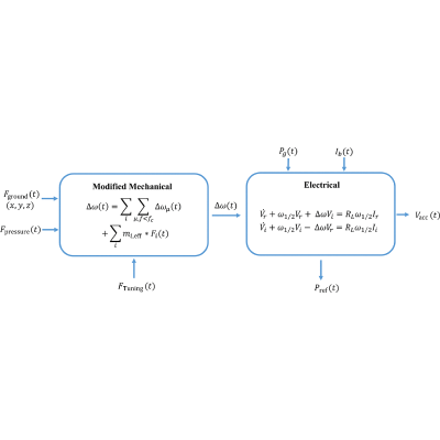 Figure 27