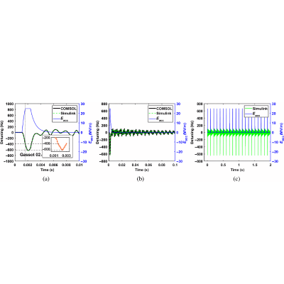 Figure 11