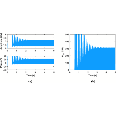 Figure 31