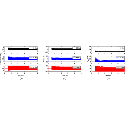 Figure 32