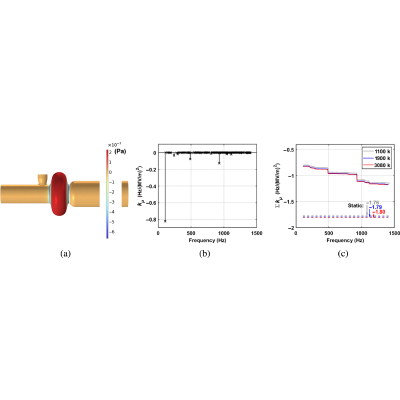 Figure 20
