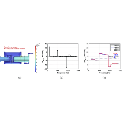 Figure 22