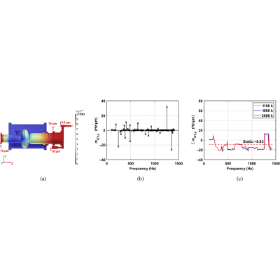 Figure 25