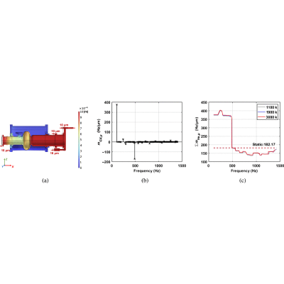 Figure 23