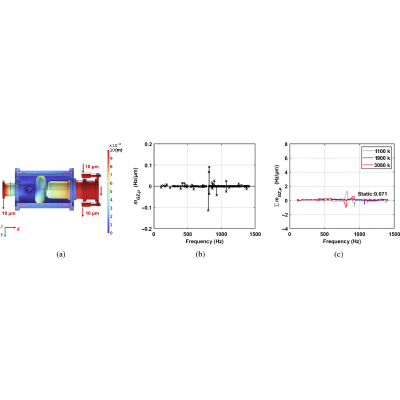 Figure 24