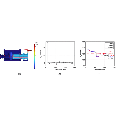 Figure 21