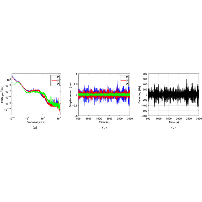 Figure 28
