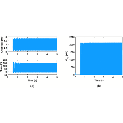 Figure 33