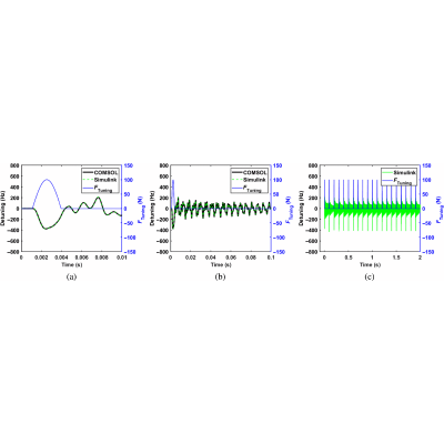 Figure 12