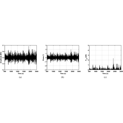 Figure 29
