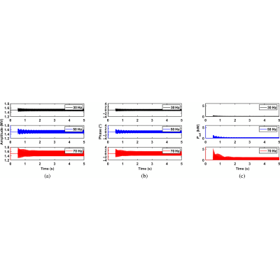 Figure 30