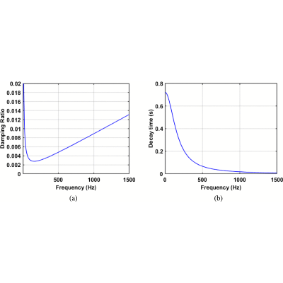 Figure 26