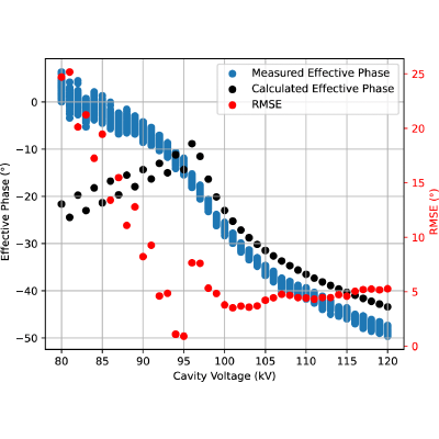 Figure 19